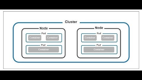 Kubernetes(k8s) - What are Pods? #kubernetes #k8s @LinuxfoundationOrg #container #orchestration