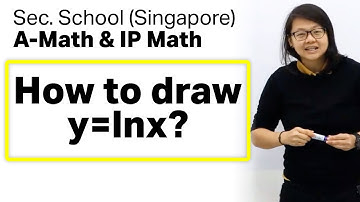 How to draw graph of y=lnx? [Achevas A-Math and IP Math Tuition, Singapore]