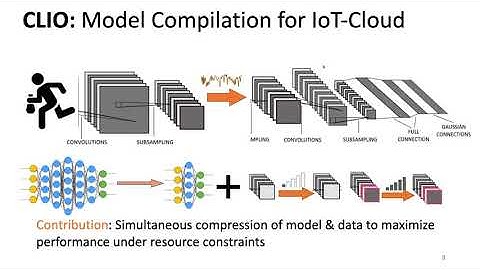MobiCom 2020 - Short - CLIO: Enabling automatic compilation of deep learning pipeline on IoT & Cloud