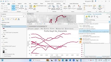 Practica 08 (Ejercicio 03) - Perfil Topográfico en Vías y Drenes con ArcGIS Pro