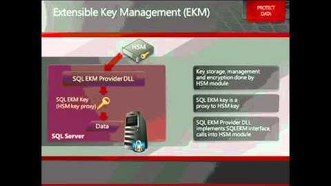 Seguridad en SQL Server 2008 R2