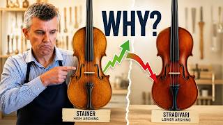Can Musical Taste Change the Value of an Instrument?