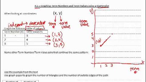 Grade 7 - 4.5 - Graphing Patterns with Scatterplot