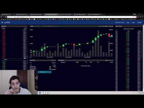 How Luno works   Trading Bitcoin, Fees, Limits and Orders explained