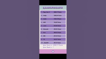 PapaOurs domine le classement ! Qui pourra le battre ? 🐻🏆 #BrainInverse