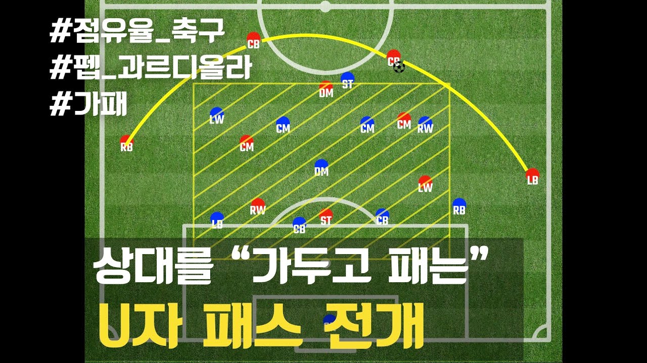 공격전술 2-1. 점유율 축구 1편 - U자 패스 전개