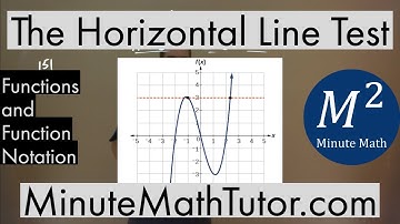 The Horizontal Line Test | College Algebra