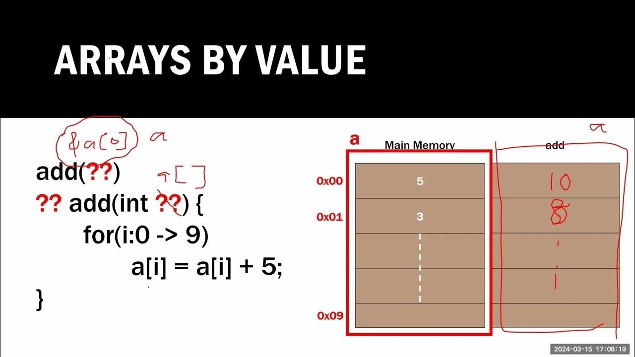  c programming pointers youtube