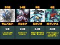 ダイパ・プラチナで旅パに入れていたポケモンランキング