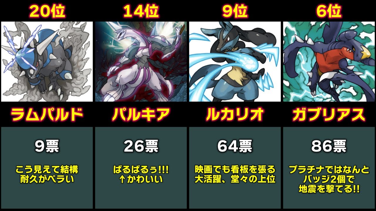 Youtube Video Statistics For 総額250万 別荘の家具を全部買ってシロナを厳選した ポケモンプラチナ Noxinfluencer