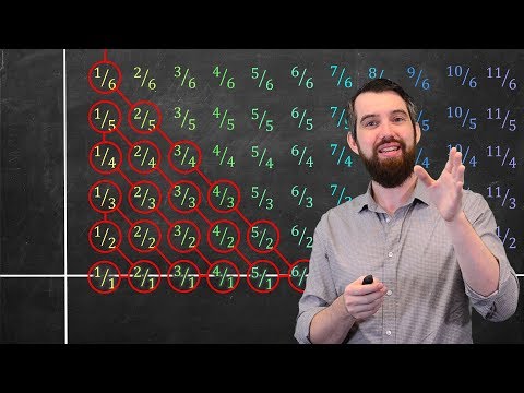 Video: Jsou celá čísla vždy někdy nebo nikdy racionální čísla?