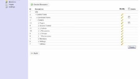 Simply Easy Cms Intro
