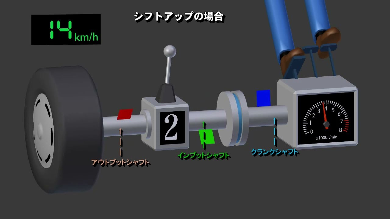 ｍｔ初心者向け ｍｔ車の変速ショックを無くすには 石灯篭 Thewikihow