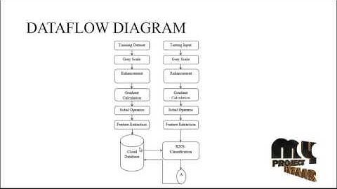Leaf Disease Detection in Android | Final Year Projects 2016 - 2017