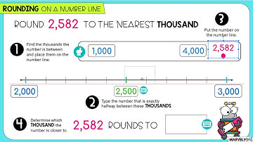 Rounding to the Nearest Thousand Using a Number Line