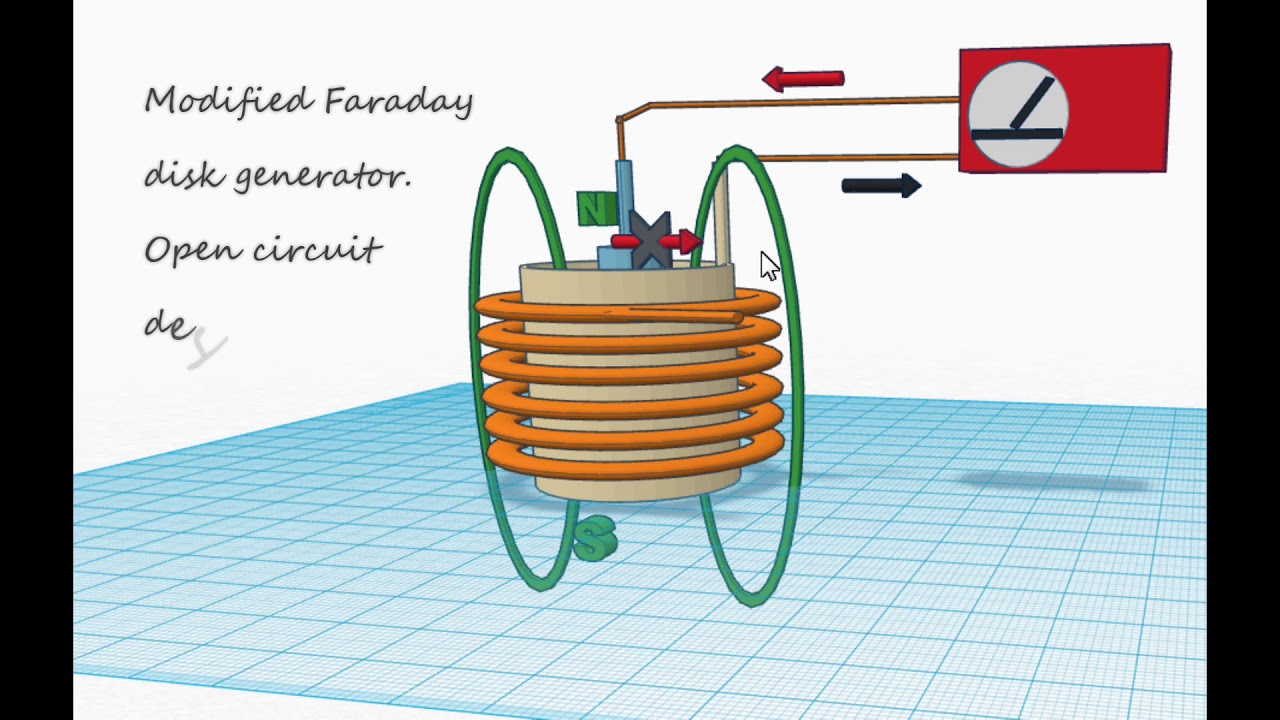 Faraday Paradox Unipolar Dynamo Part 2 The Solution - YouTube