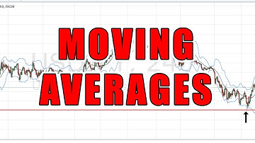 Using Moving Averages In Your Trading