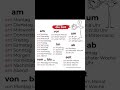 Master German Time Prepositions: am, vor, im, ab, von, bis | Easy German for Beginners