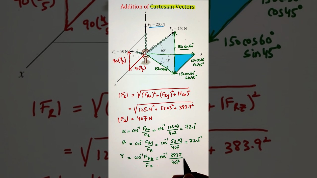Resultant Force & Direction Cosines | Statics Made Easy