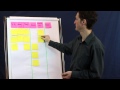 Lecture - Create your first Personal Kanban