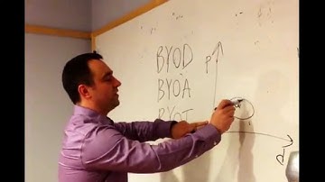 SoftServe`s R&D Director on BYOD, BYOA, BYOT