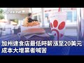 加州速食店最低時薪漲至20美元 成本大增業者喊苦｜20240402 公視晚間新聞