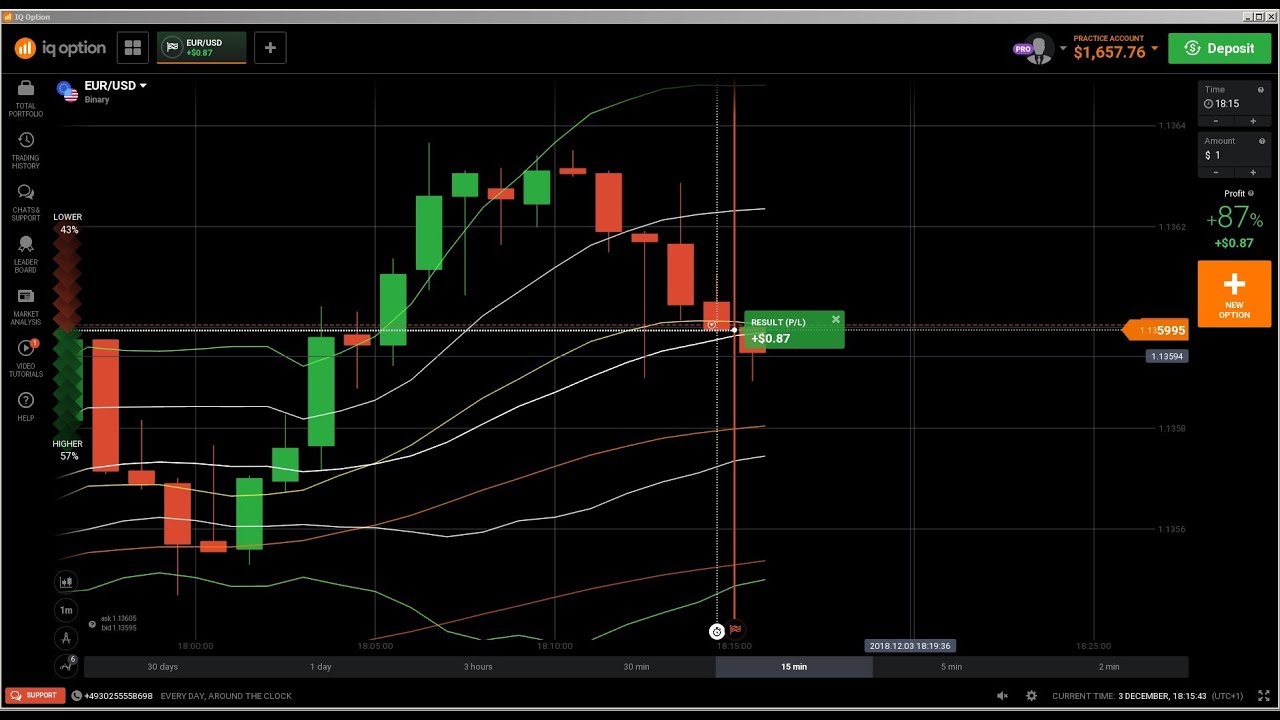 Candlestick analysis for binary options