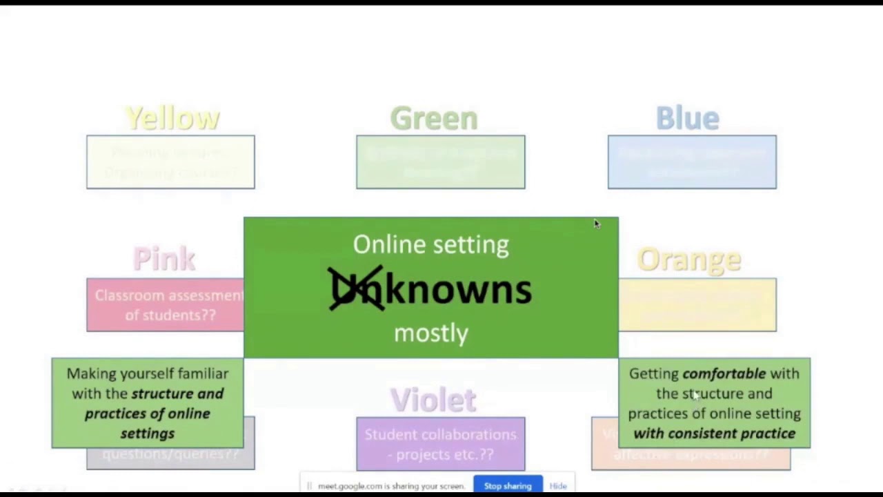 2. Face To Face Vs Online Teaching - YouTube