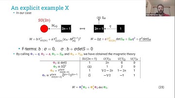 Fabio Mantegazza - Rank-Two Matter Tensors and Dualities: Drawing an Atlas for 3d N=2 Theories