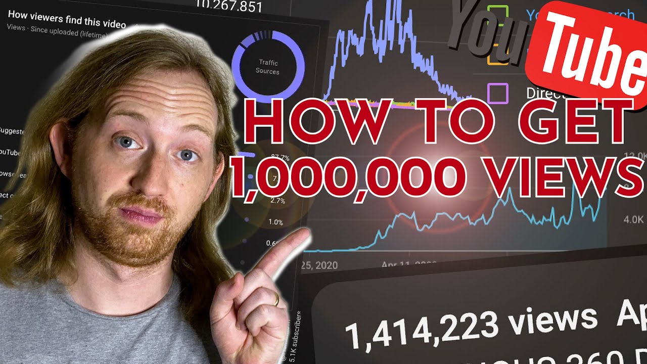 HOW TO GET A MILLION VIEWS [GUARANTEED - METHOD WORKS EVERY TIME] - YouTube