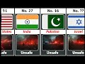 Top 100 Most Dangerous &amp; Unsafe Countries in the World 2025 | Global Risk Ranking You Must See!