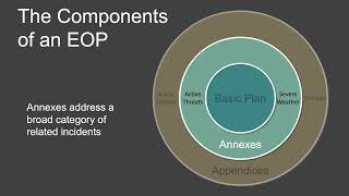 Active Threat for Schools Annex Course Video for Module 7
