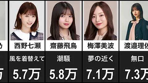 胸を揉まれたことのあるメンバー7人 乃木坂46 日向坂46 櫻坂46 与田祐希 新内眞衣など Mp3