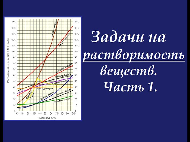 Растворимость веществ. Решение типовых задач. Часть 1.