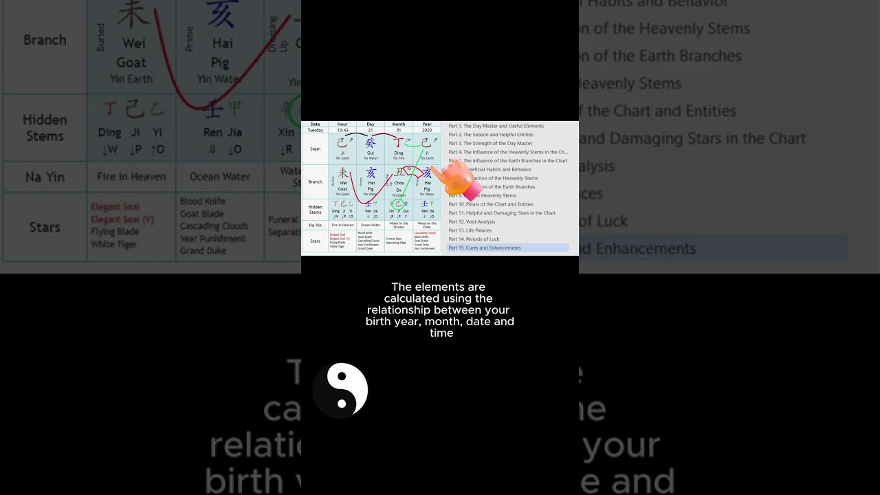 What is your element? I'm Blazing Fire(Yang Fire)🔥 Comment below!