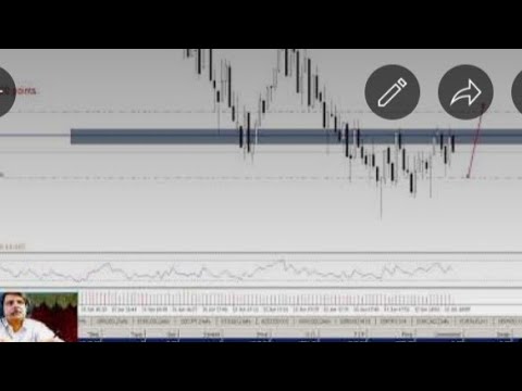 Live Forex Trading NY SESSION 16th June 2022 Gold (xauusd)