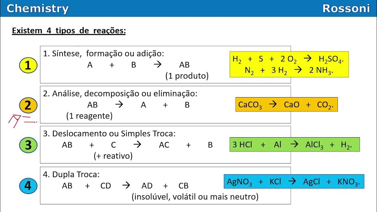 UFRGS 2013 Química - Questão 33 - Pirólise do clorato de sódio - YouTube