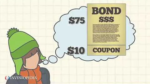 Investopedia Video: Bond Yields - Current Yield and YTM