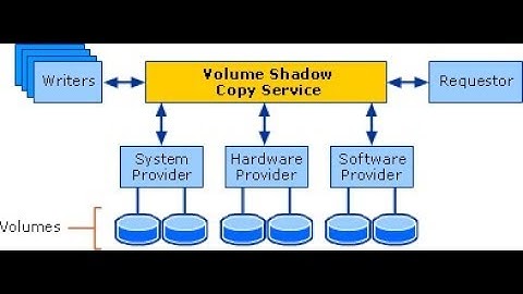 how to enable volume shadow copy windows 7/10-in [Hindi]