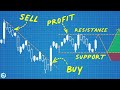 When to BUY using Candlestick Charts (with ZERO experience)