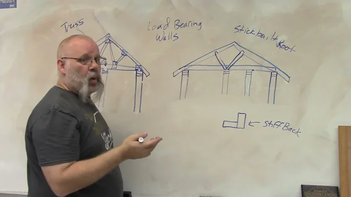 Identify load bearing walls in single floor structures