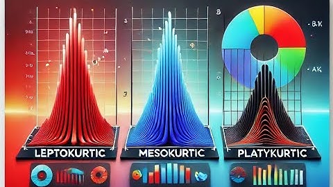 Understand Kurtosis |Data Science and A.I. | Video #103