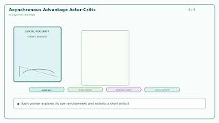 Asynchronous-Advantage-Actor-Critic-motion