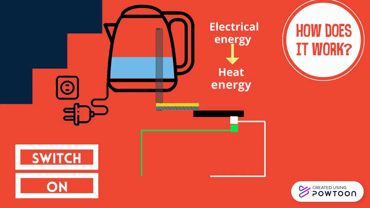 Electric kettle Can it catches fire? YouTube