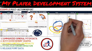 A DEEPER DIVE INTO TRACKMAN DATA: One of My Player Development Systems