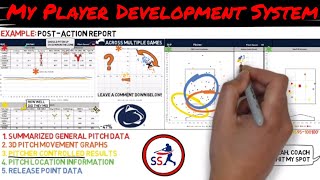 A DEEPER DIVE INTO TRACKMAN DATA: One of My Player Development Systems