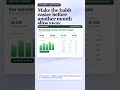 Why budgeting keeps breaking. Make it easier. #Shorts