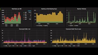 Prometheus и PromQL — основы сбора метрик