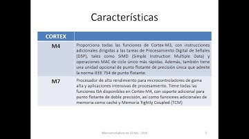 UNR   FCEIA   Parte 11   Arquitectura, Programación y Aplicaciones con Microcontroladores Corex M7
