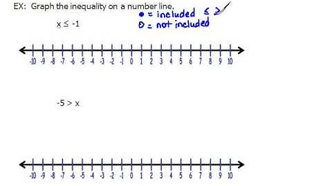 Graphing Linear Inequalities 9.6